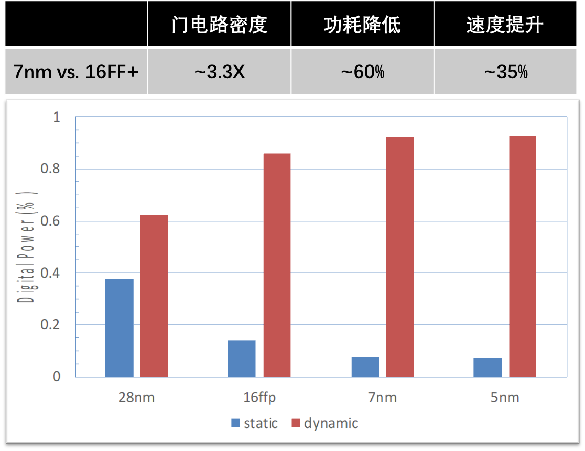 《7NM-算力和架構(gòu)設(shè)計場景分析》配圖1.png